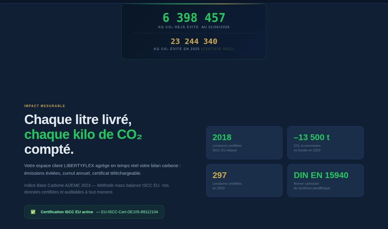 Espace client LibertyFlex : bilan carbone CO₂ certifié ISCC EU et auditable, compteur 2025